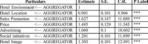 Understanding Variable Aggregator