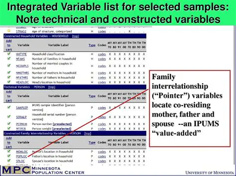 Understanding Variable List Shape Data