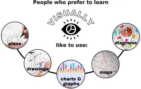 Understanding Visual Strategies