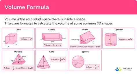 Understanding Volume Formulas