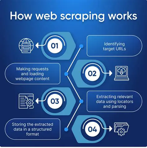 Understanding Web Scraping Errors