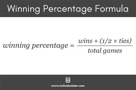 Understanding Winning Percentage