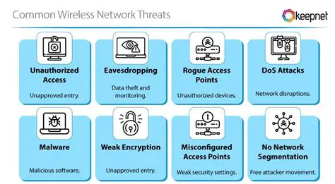 Understanding Wireless Network Security