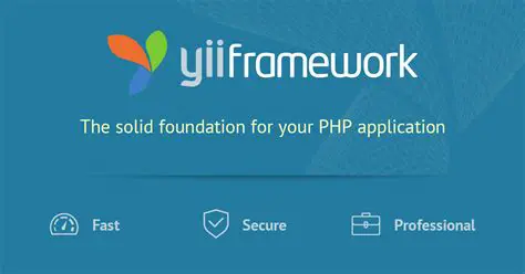 Understanding Yii Framework Logging