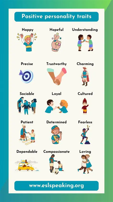 Understanding your personality and traits