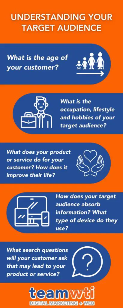 Understanding Your Target Audience