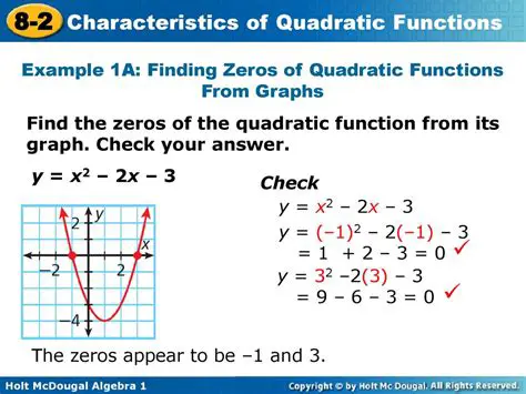 Understanding Zeros in a Quadratic Function