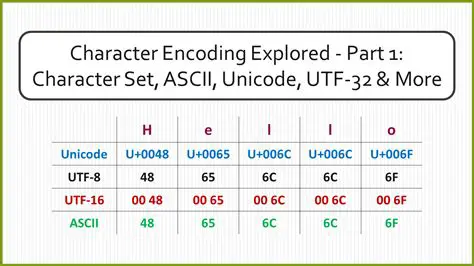 Unicode and Character Set Support