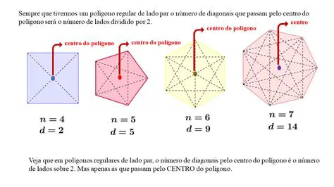 Unidades de Medida e Diagonais de Telas Retangulares