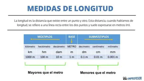 Unidades de medida para longitudes