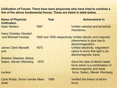 Unification of celestial and terrestrial mechanics