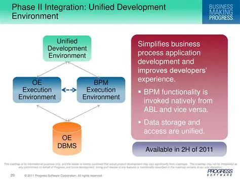 Unified Development Environment