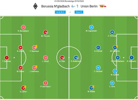 Union Berlin vs Mönchengladbach: A Tactical Deep Dive into the Bundesliga Clash