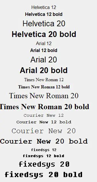 Unique Features of Built Font