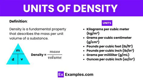 Units of Measurement for Density