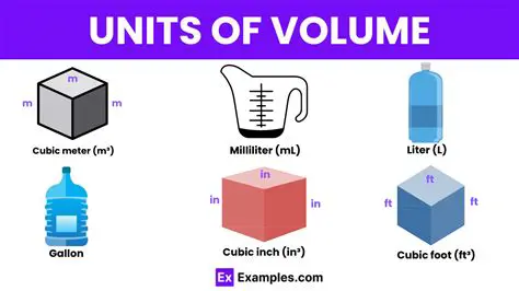 Units of Measurement for Volume