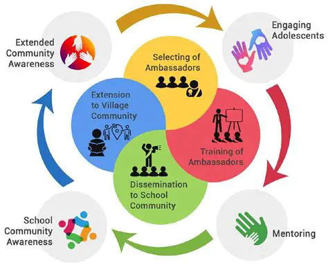 University should provide education and awareness programs