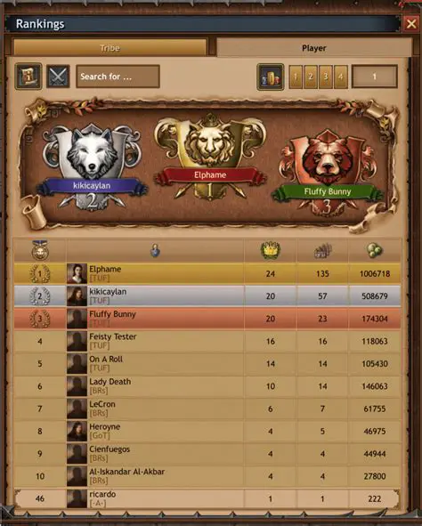 Unlock New Units and Technologies