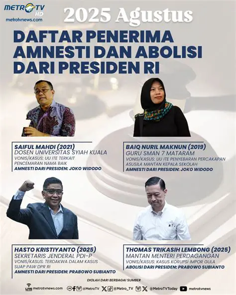 Unlocking Futures: A Deep Dive into OSC Metro TV News Registration 2021