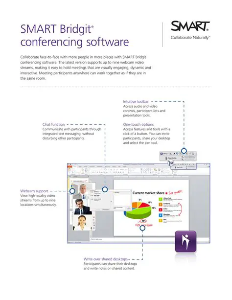 Unlocking Seamless Collaboration with SMART Bridgit