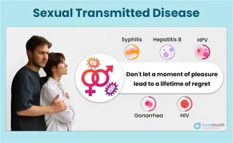 Unprotected Sex and STI Transmission