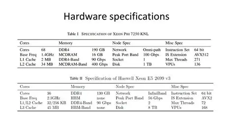 Unrivalled Hardware Specifications