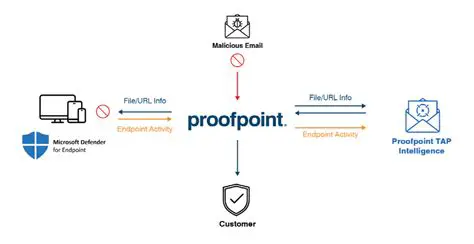 Untested Rule for Proofpoint v1