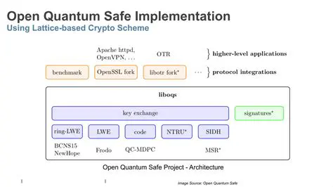 Unveiling BX0QSL: A New Paradigm in Secure Data Architecture