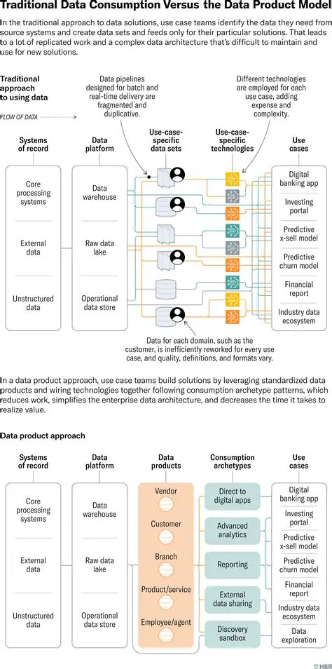 Update Backend and Frontend to Fetch Real User Data from the Database