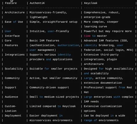 Update Helm release keycloak to v24