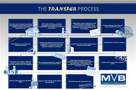 Update the transfer process
