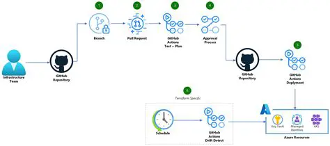 Updated GitHub Actions workflow to properly find Vite