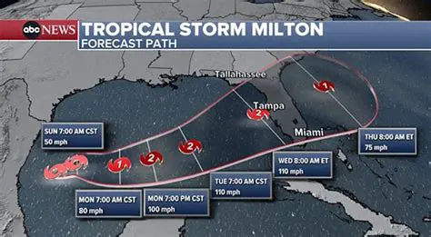Urgent: Huracan Milton News Now – Tracking the Storm's Path and Devastating Impact