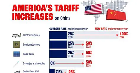 US Tariff News Today Live: Latest Updates & Impact on Global Trade