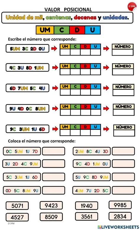Usando Fichas para Resolver Problemas de Valor Posicional