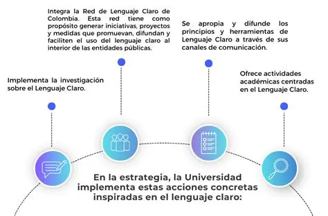 Usar un lenguaje claro y preciso