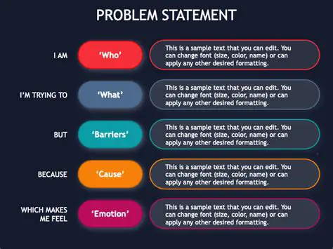 Use a Clear and Concise Description