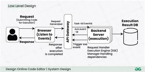 Use a code editor that supports disabling specific keywords or statements
