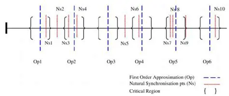 Use a different checkpointing mechanism