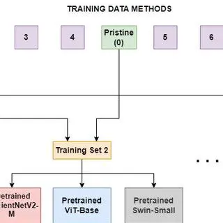 Use a different setup method