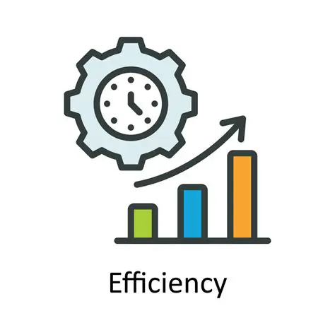 Use a fast and efficient function