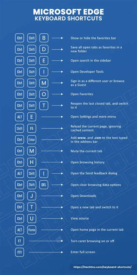 Use a keyboard shortcut guide