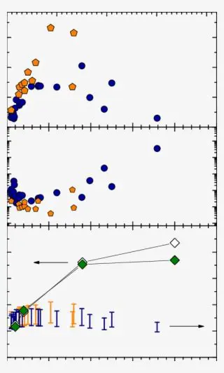 Use a large number of samples