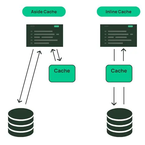 Use a reliable caching layer