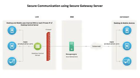 Use a secure communication channel