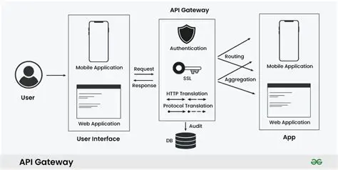 Use a separate API Gateway instance