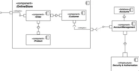 Use a separate component for the diagram