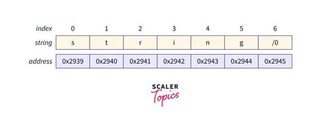 Use a string representation