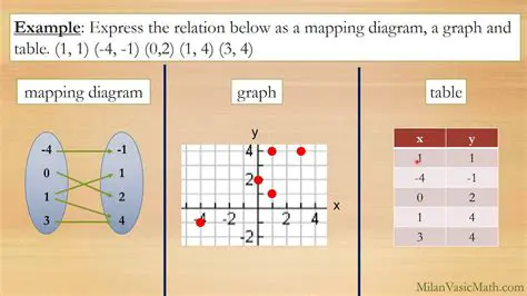 Use a table to represent the function