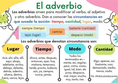 Use adverbios que resumam a ideia principal